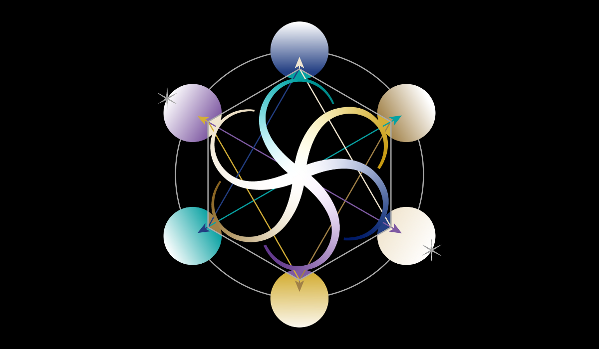 The Awakening Spiral: Healing Beyond Linear Growth — Nid's Nidra